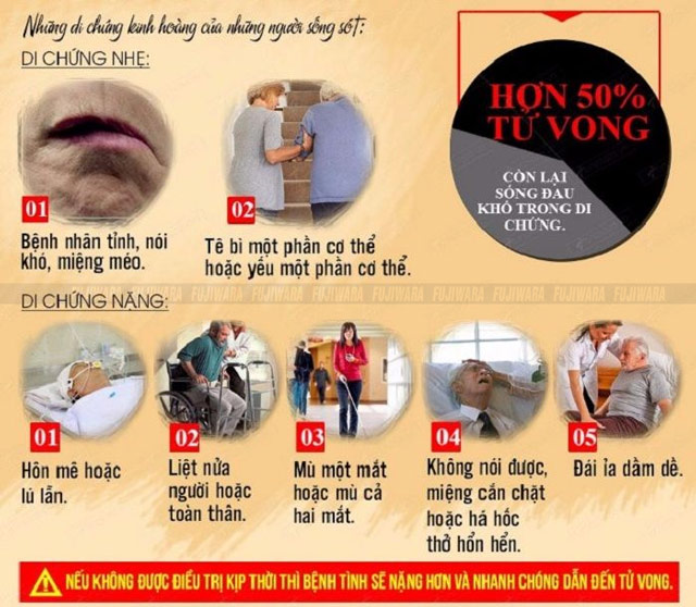 Các di chứng để lại