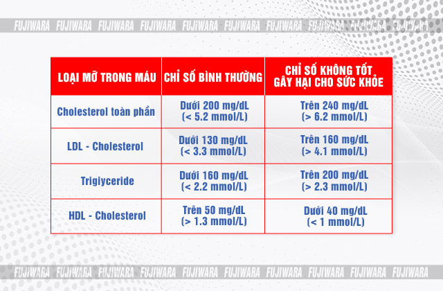 Chỉ số chẩn đoán